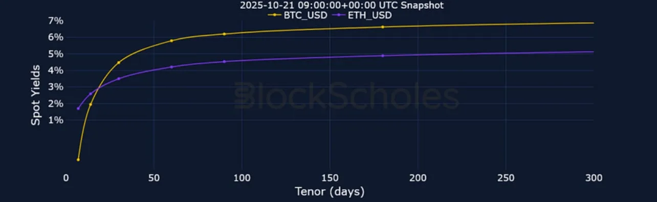 Deribit_Insights - Crypto Derivatives: Analytics Report – Week 43 - Image (5/21)