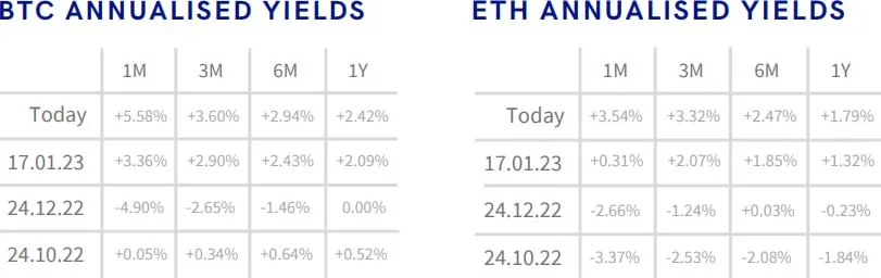 Deribit_Insights - Crypto Derivatives: Analytics Report – Week 4 - Image (2/17)