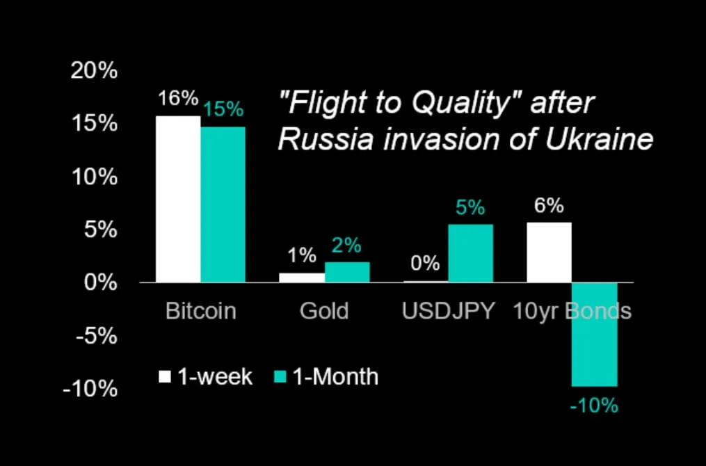 Deribit_Insights - Is Bitcoin A ‘Flight To Quality’? - Image (2/3)
