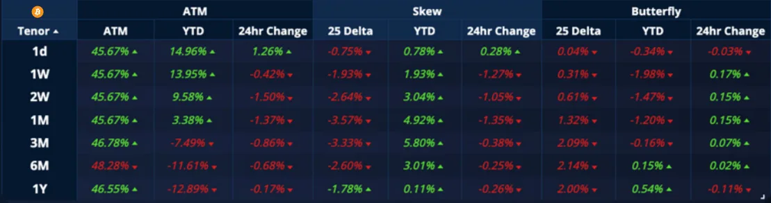 Deribit_Insights - Crypto Derivatives: Analytics Report – Week 20 - Image (2/20)