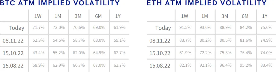 Deribit_Insights - Crypto Derivatives: Analytics Report – Week 46 - Image (5/16)