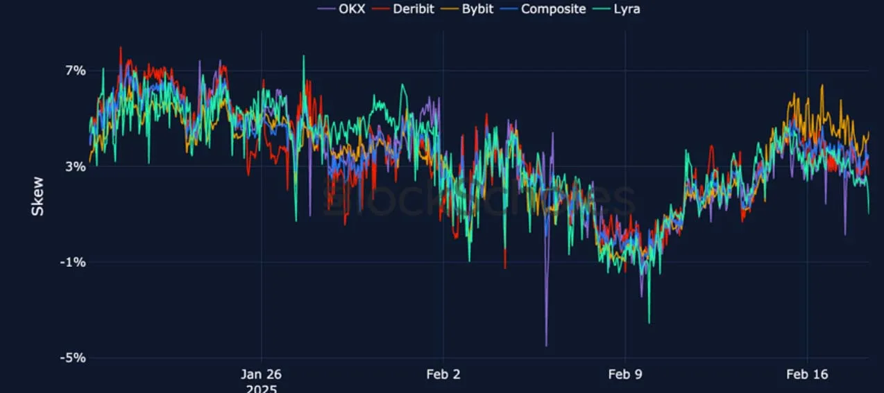 Deribit_Insights - Crypto Derivatives: Analytics Report – Week 8 - Image (13/22)