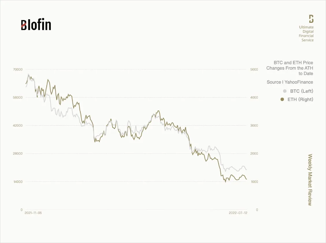 Deribit_Insights - Weekly Market Review From Blofin: The Long Winter of Deja Vu - Image (1/10)