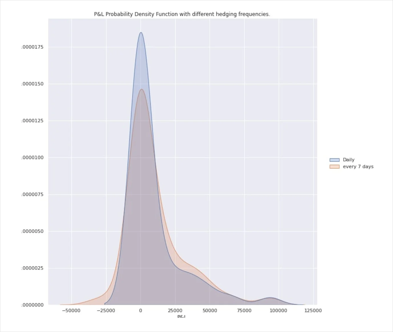 Deribit_Insights - Option Pricing & Delta Hedging in a non-Black-Scholes World Pt. 2 - Image (10/11)