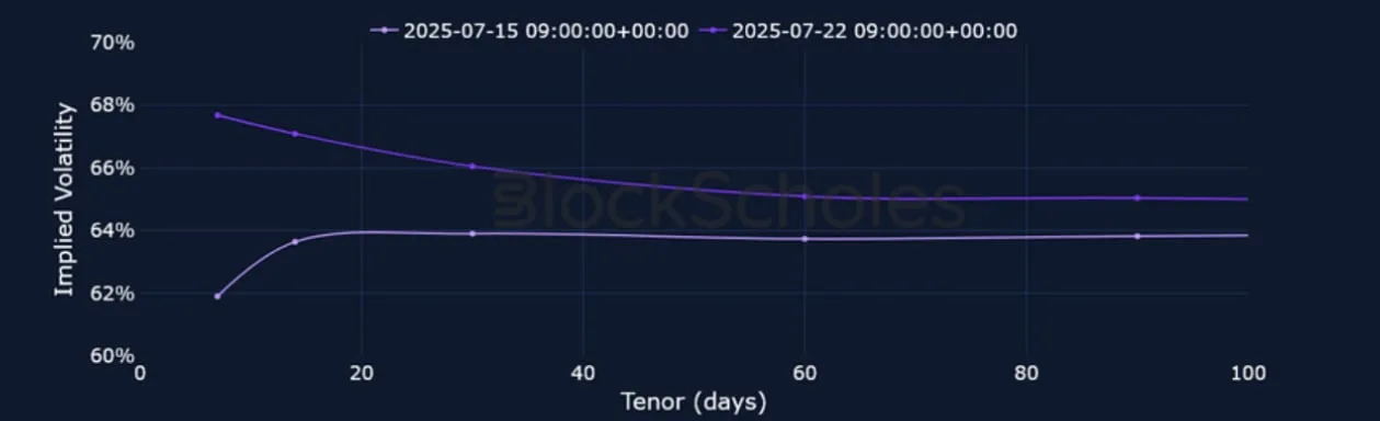 Deribit_Insights - Crypto Derivatives: Analytics Report – Week 30 - Image (11/25)