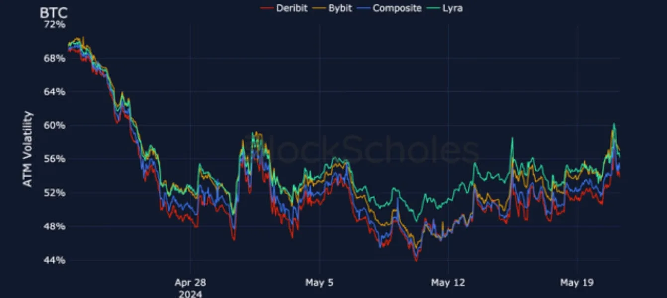 Deribit_Insights - Crypto Derivatives: Analytics Report – Week 21 - Image (14/25)