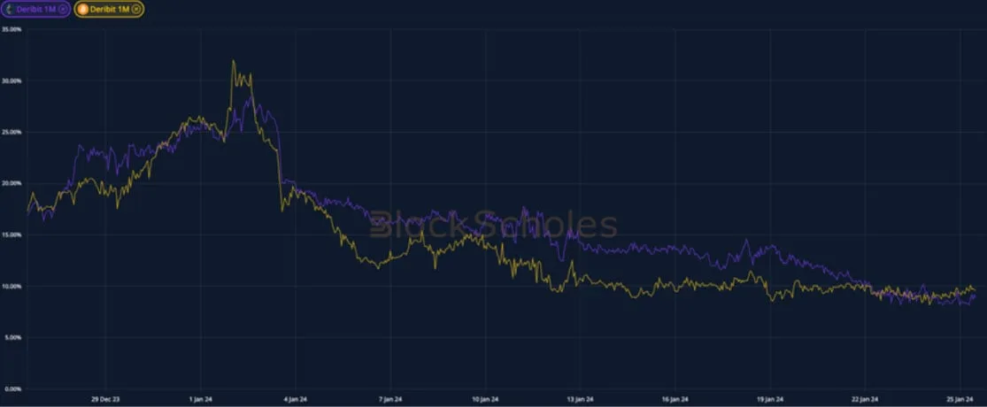 Deribit_Insights - Crypto Derivatives: Analytics Report – Week 4 - Image (1/19)