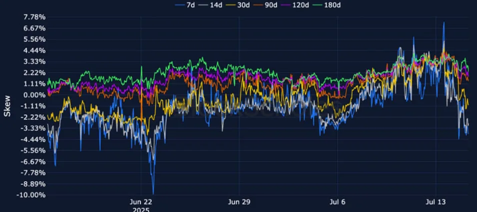 Deribit_Insights - Crypto Derivatives: Analytics Report – Week 29 - Image (10/25)