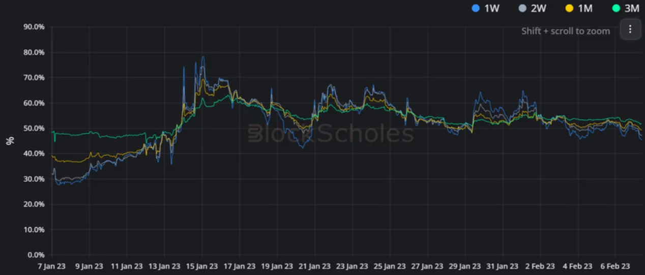 Deribit_Insights - Crypto Derivatives: Analytics Report – Week 6 - Image (5/14)