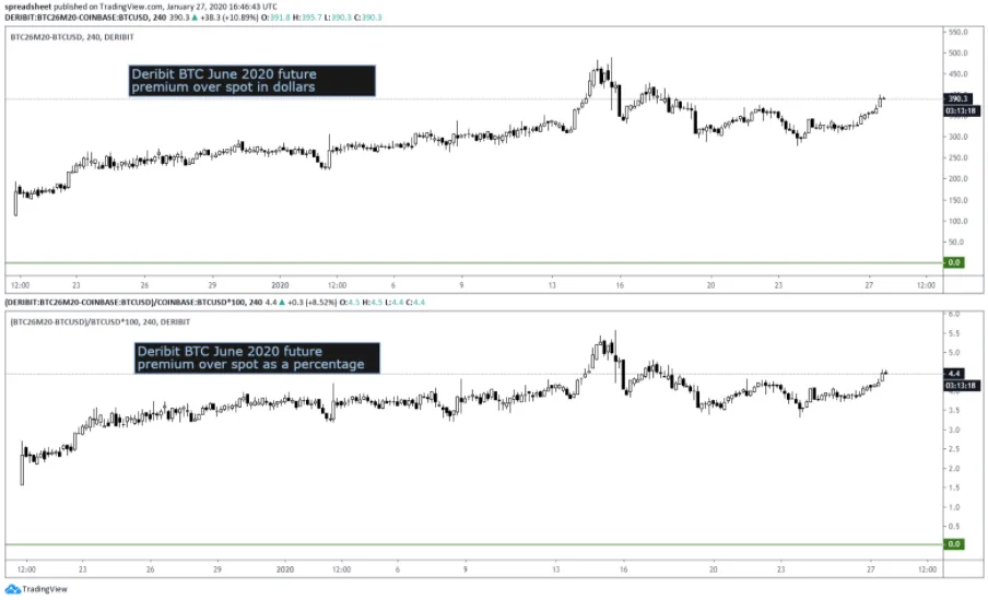 Deribit_Insights - Cash and Carry Trades - Image (2/6)