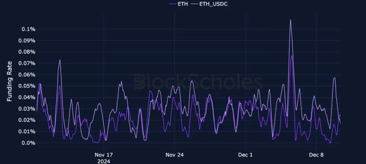 Deribit_Insights - Crypto Derivatives: Analytics Report – Week 50 - Image (9/27)