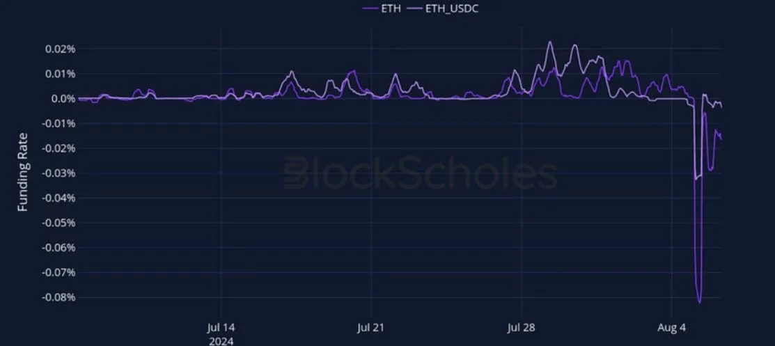 Deribit_Insights - Crypto Derivatives: Analytics Report – Week 32 - Image (10/28)