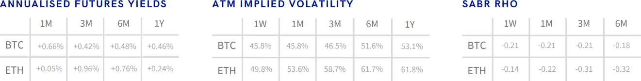 Deribit_Insights - Crypto Derivatives: Analytics Report – Week 2 - Image (1/18)