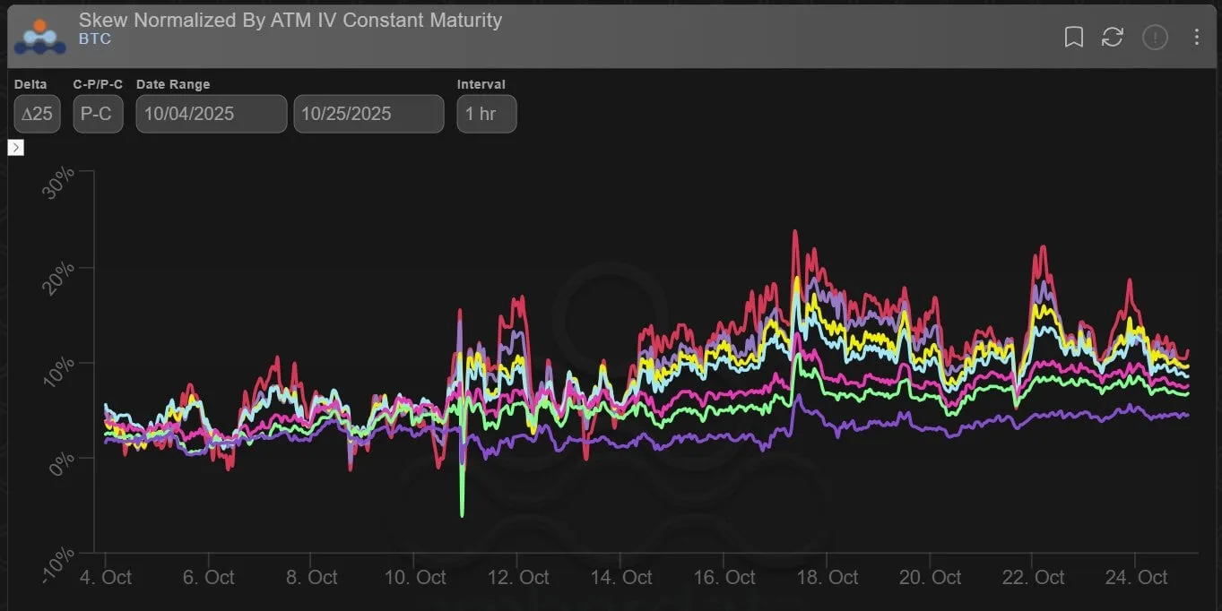 Deribit_Insights - Option Flow: Gamma Dump, Skew Pump - Image (5/5)