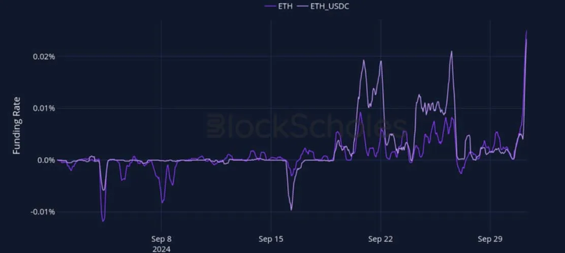 Deribit_Insights - Crypto Derivatives: Analytics Report – Week 40 - Image (9/27)