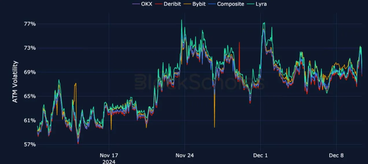 Deribit_Insights - Crypto Derivatives: Analytics Report – Week 50 - Image (17/27)