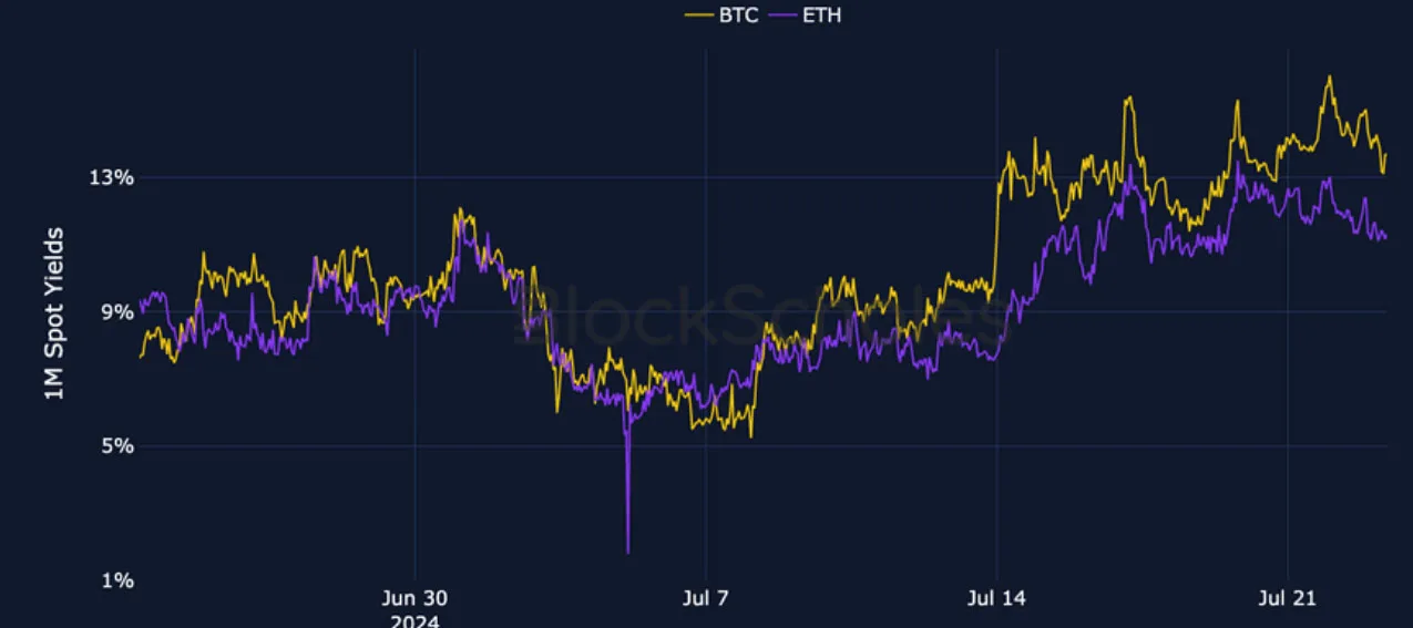 Deribit_Insights - Crypto Derivatives: Analytics Report – Week 30 - Image (1/27)