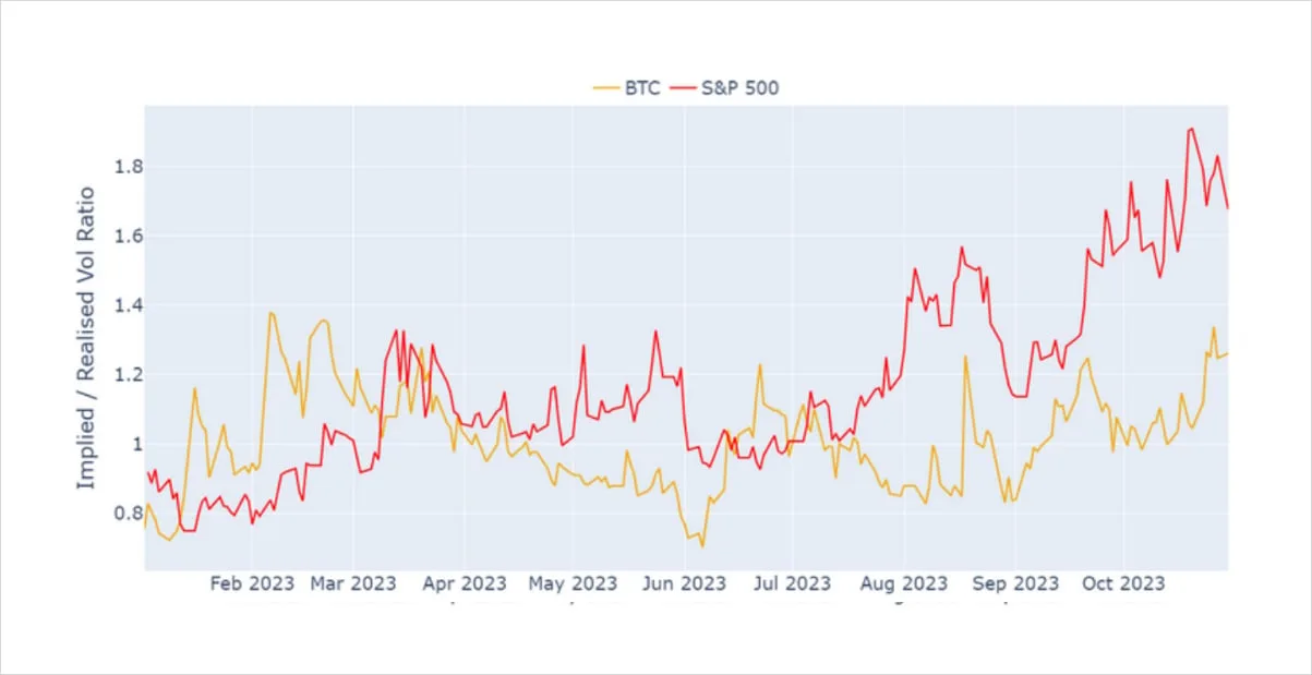 Deribit_Insights - Weekly Commentary: The Price of Uncertainty - Image (3/3)