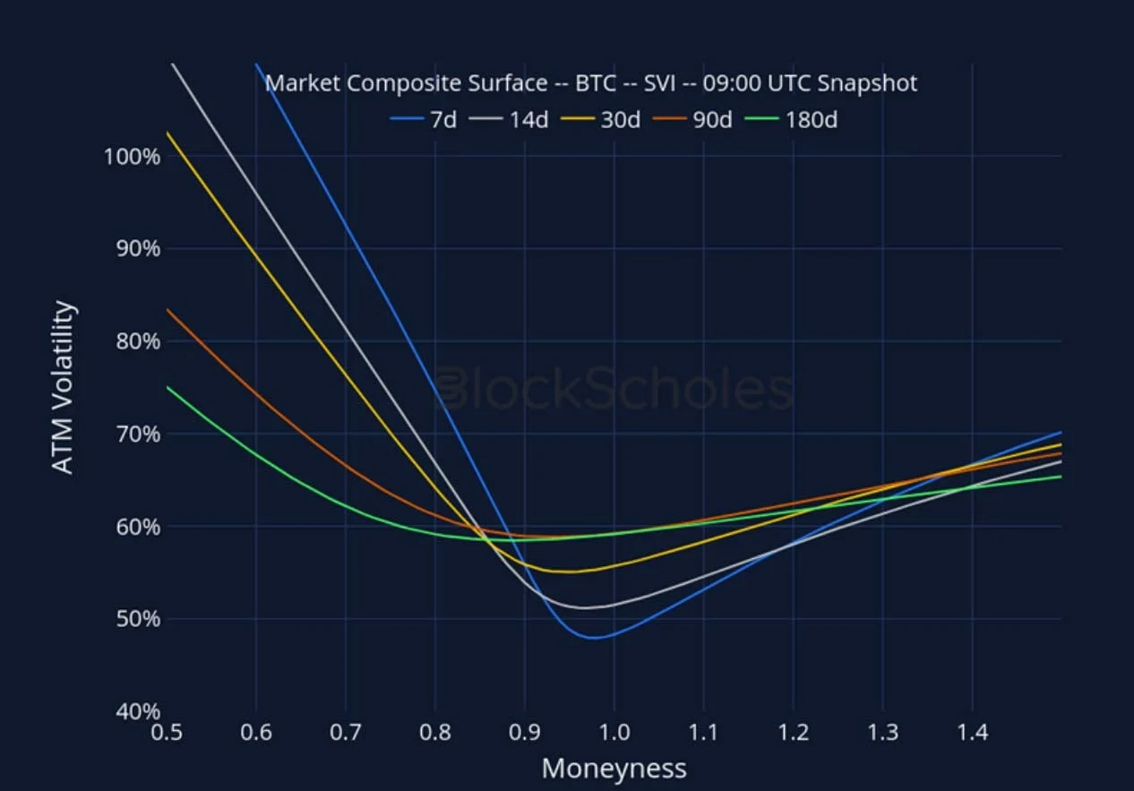 Deribit_Insights - Crypto Derivatives: Analytics Report – Week 2 - Image (20/27)