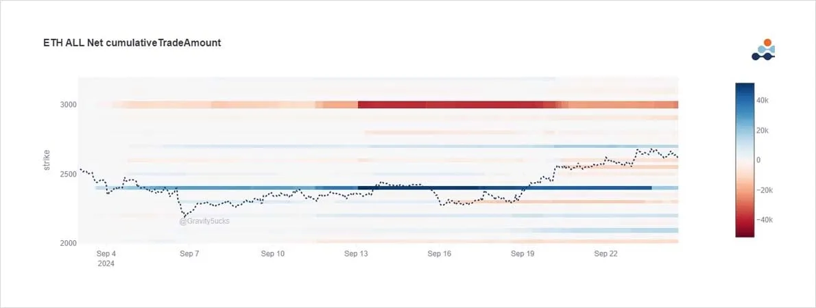 Deribit_Insights - Option Flow: Exhaustion? - Image (2/3)