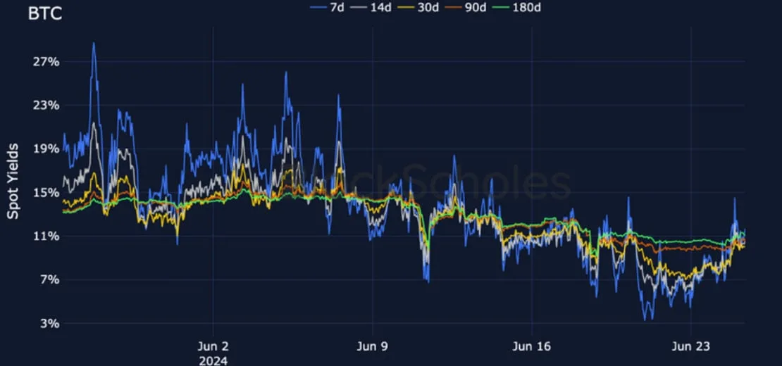 Deribit_Insights - Crypto Derivatives: Analytics Report – Week 26 - Image (6/27)