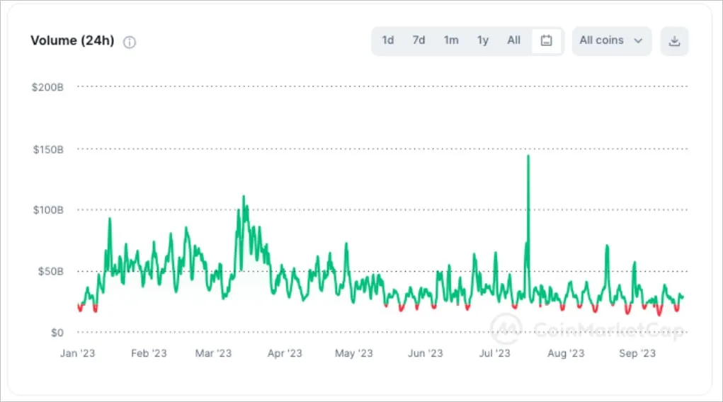 Deribit_Insights - Flow Insights: Bradycardia - Image (9/28)