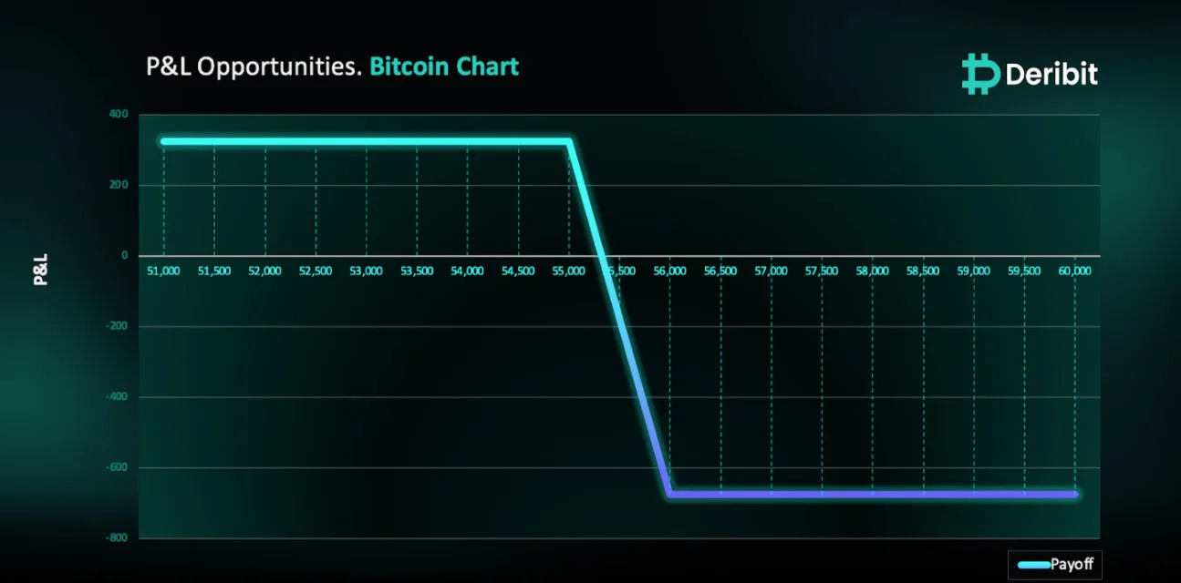 Deribit_Insights - What’s Driving Bitcoin and Ethereum’s Sudden Plunge? - Image (1/2)