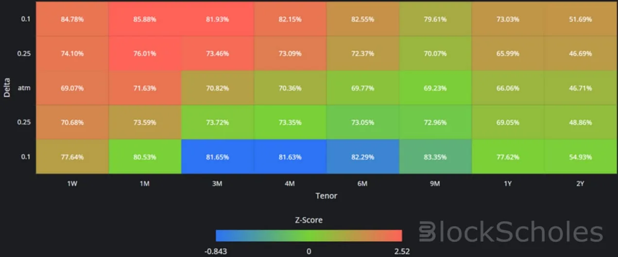 Deribit_Insights - Crypto Derivatives: Analytics Report – Week 3 - Image (11/17)