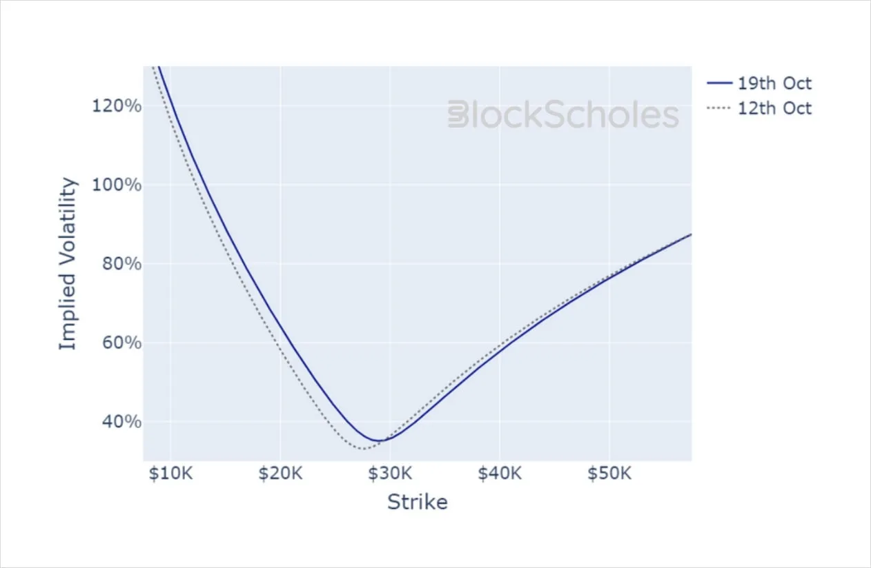 Deribit_Insights - Crypto Derivatives: Analytics Report – Week 42 - Image (20/21)