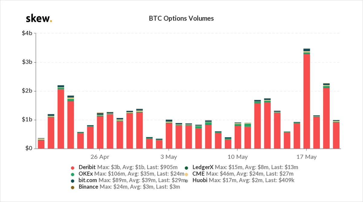 Deribit_Insights - Option Flow – Week 20, 2021 - Image (9/12)