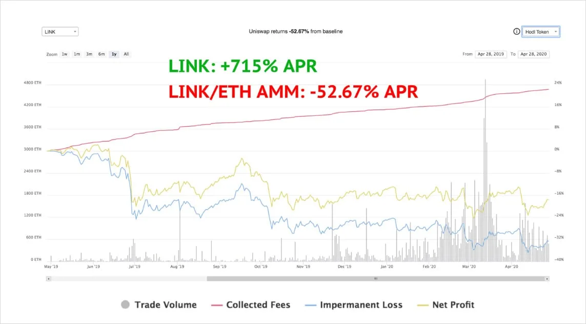 Deribit_Insights - Impermanence Loss and Bancor V2 - Image (3/5)