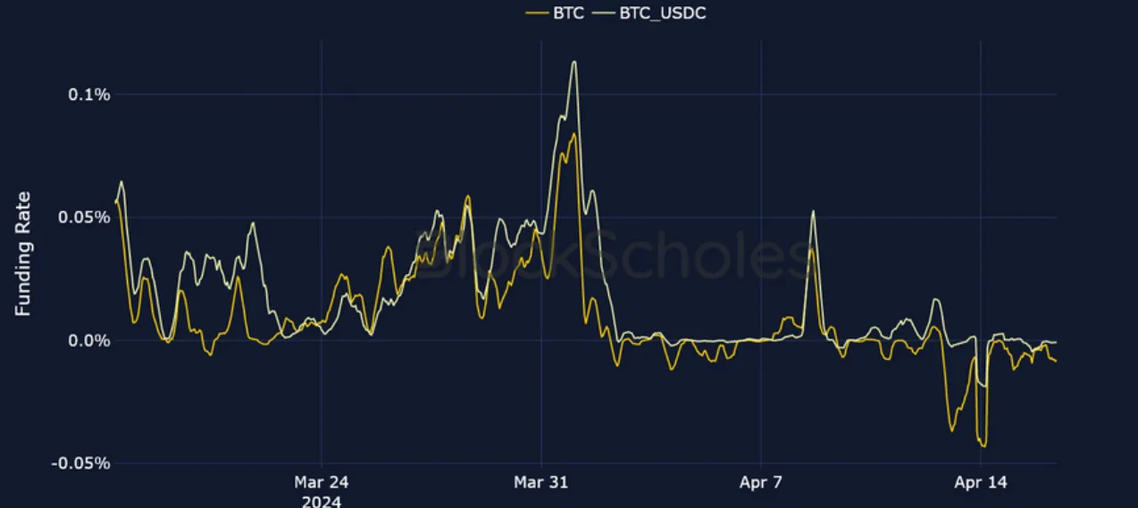 Deribit_Insights - Crypto Derivatives: Analytics Report – Week 16 - Image (6/25)
