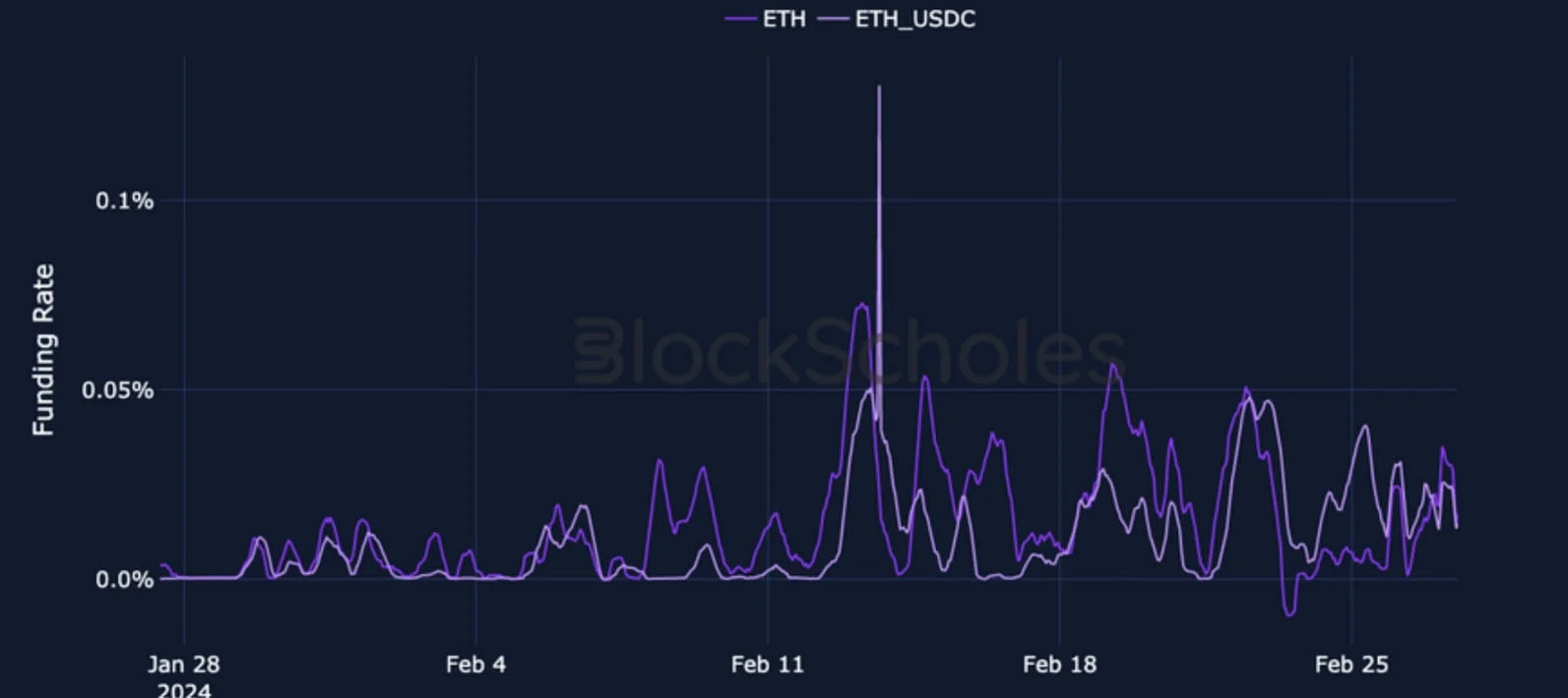 Deribit_Insights - Crypto Derivatives: Analytics Report – Week 9 - Image (7/19)
