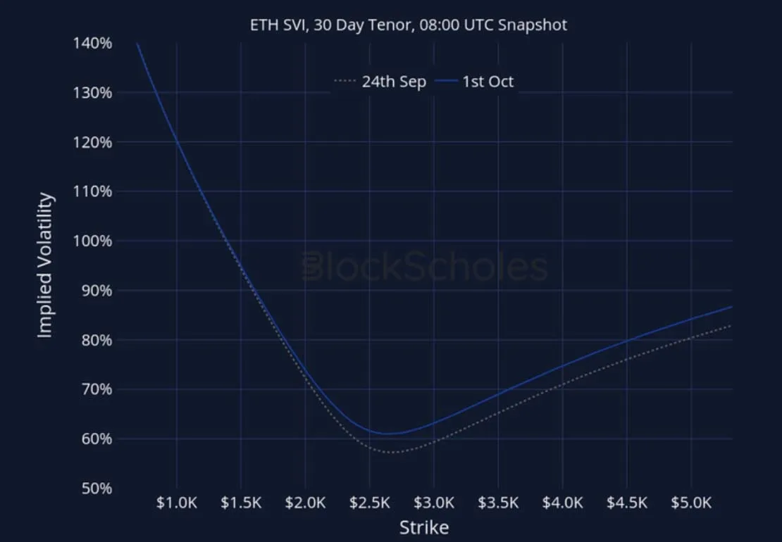 Deribit_Insights - Crypto Derivatives: Analytics Report – Week 40 - Image (27/27)