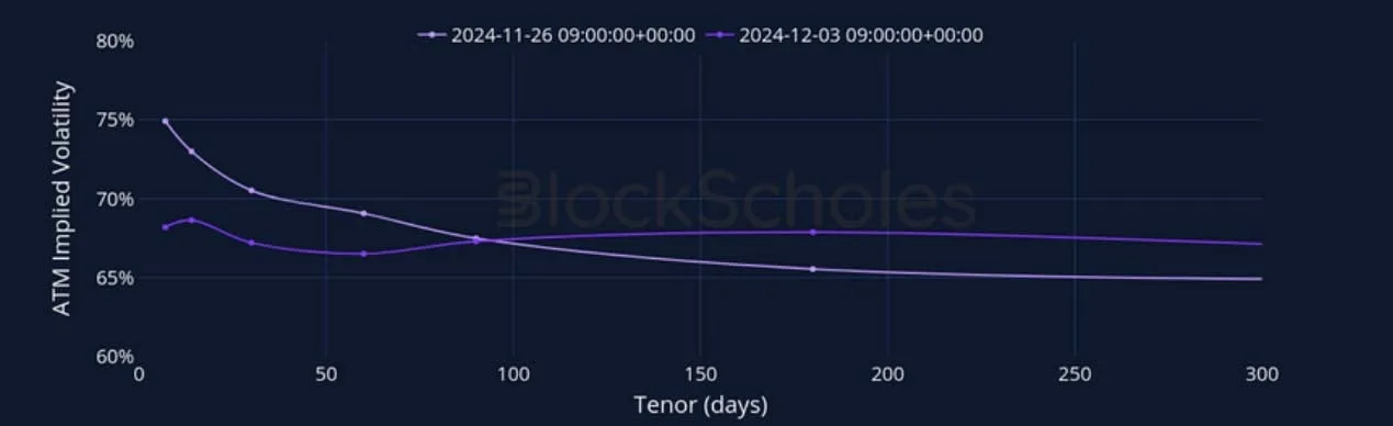 Deribit_Insights - Crypto Derivatives: Analytics Report – Week 49 - Image (13/27)