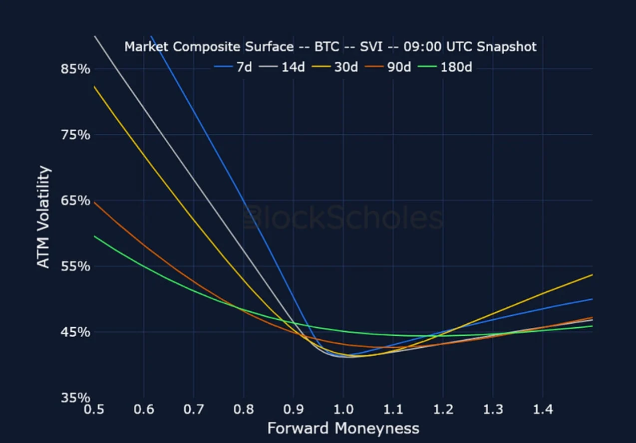 Deribit_Insights - Crypto Derivatives: Analytics Report – Week 2 - Image (16/23)