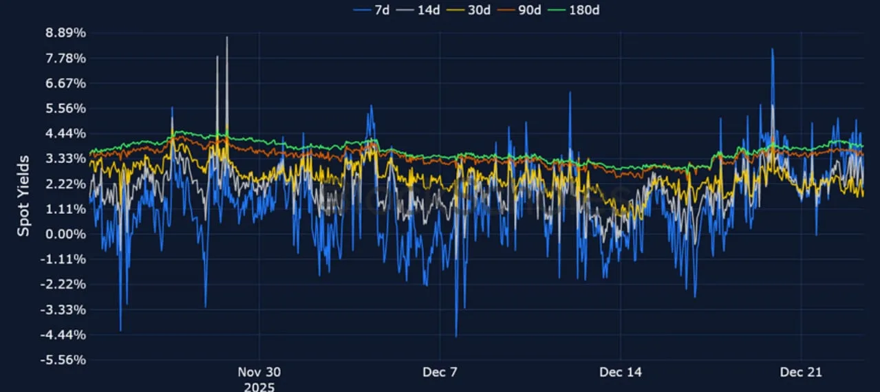 Deribit_Insights - Crypto Derivatives: Analytics Report – Week 52 - Image (9/23)