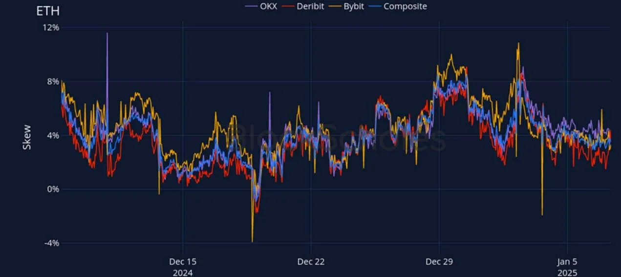 Deribit_Insights - Crypto Derivatives: Analytics Report – Week 2 - Image (19/27)