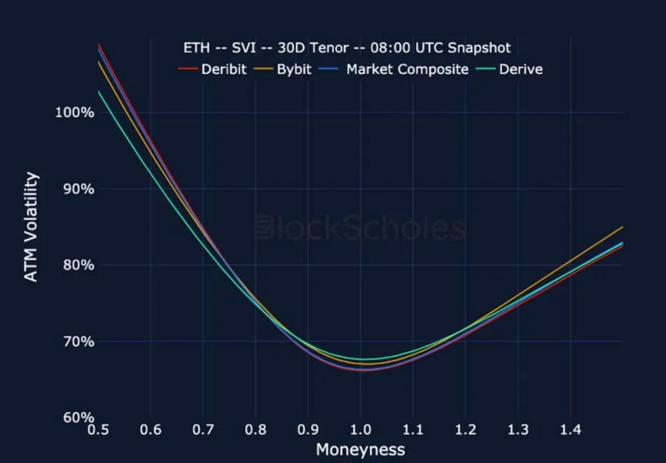 Deribit_Insights - Crypto Derivatives: Analytics Report – Week 21 - Image (23/25)