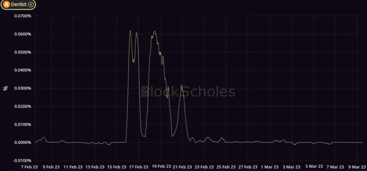 Deribit_Insights - Crypto Derivatives: Analytics Report – Week 10 - Image (3/14)