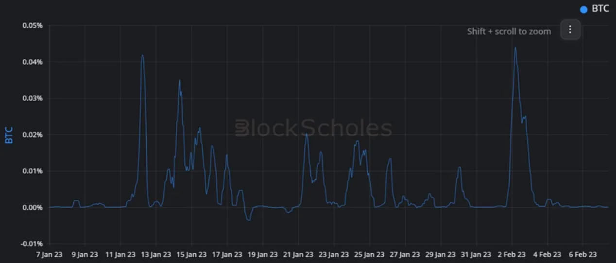 Deribit_Insights - Crypto Derivatives: Analytics Report – Week 6 - Image (3/14)