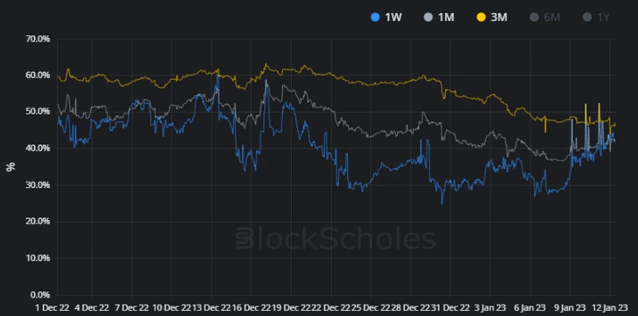 Deribit_Insights - Weekly Commentary: Shift Happens - Image (3/3)
