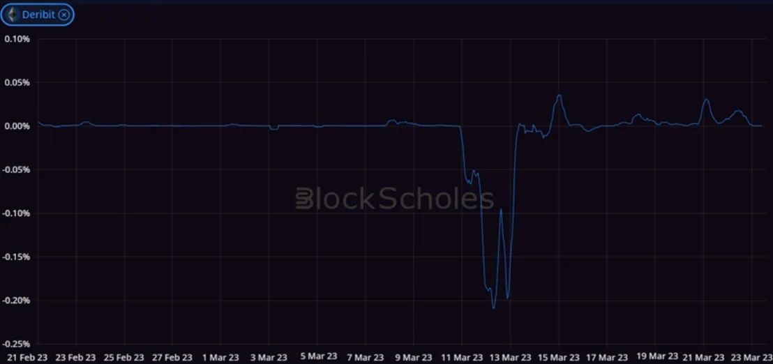 Deribit_Insights - Crypto Derivatives: Analytics Report – Week 12 - Image (4/14)