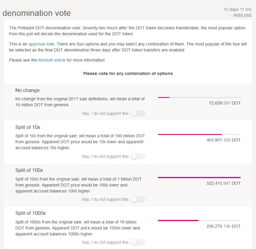 Deribit_Insights - Polkadot Redenomination: A Practical Look at On-Chain Governance - Image (1/1)