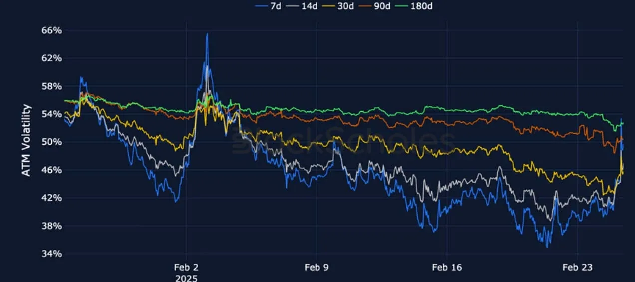 Deribit_Insights - Crypto Derivatives: Analytics Report – Week 9 - Image (6/22)