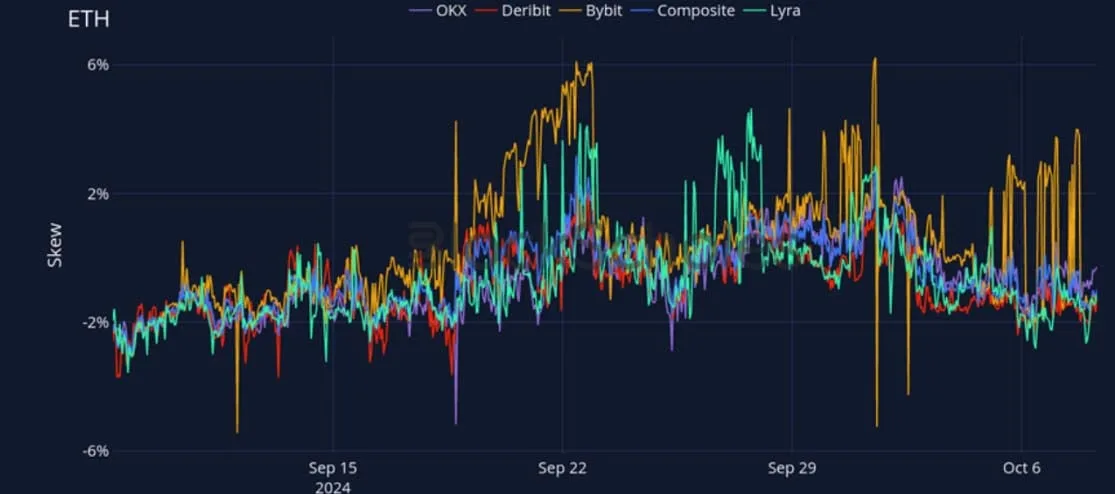 Deribit_Insights - Crypto Derivatives: Analytics Report – Week 41 - Image (19/27)