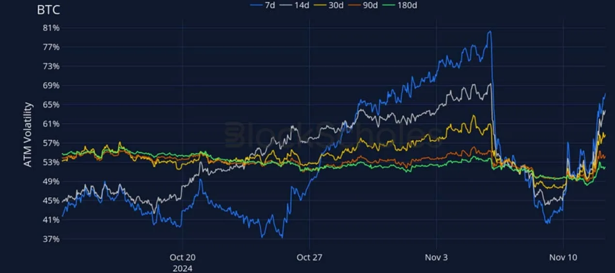 Deribit_Insights - Crypto Derivatives: Analytics Report – Week 46 - Image (11/27)