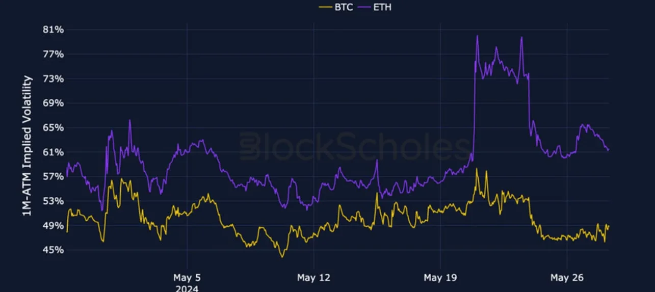 Deribit_Insights - Crypto Derivatives: Analytics Report – Week 22 - Image (2/25)