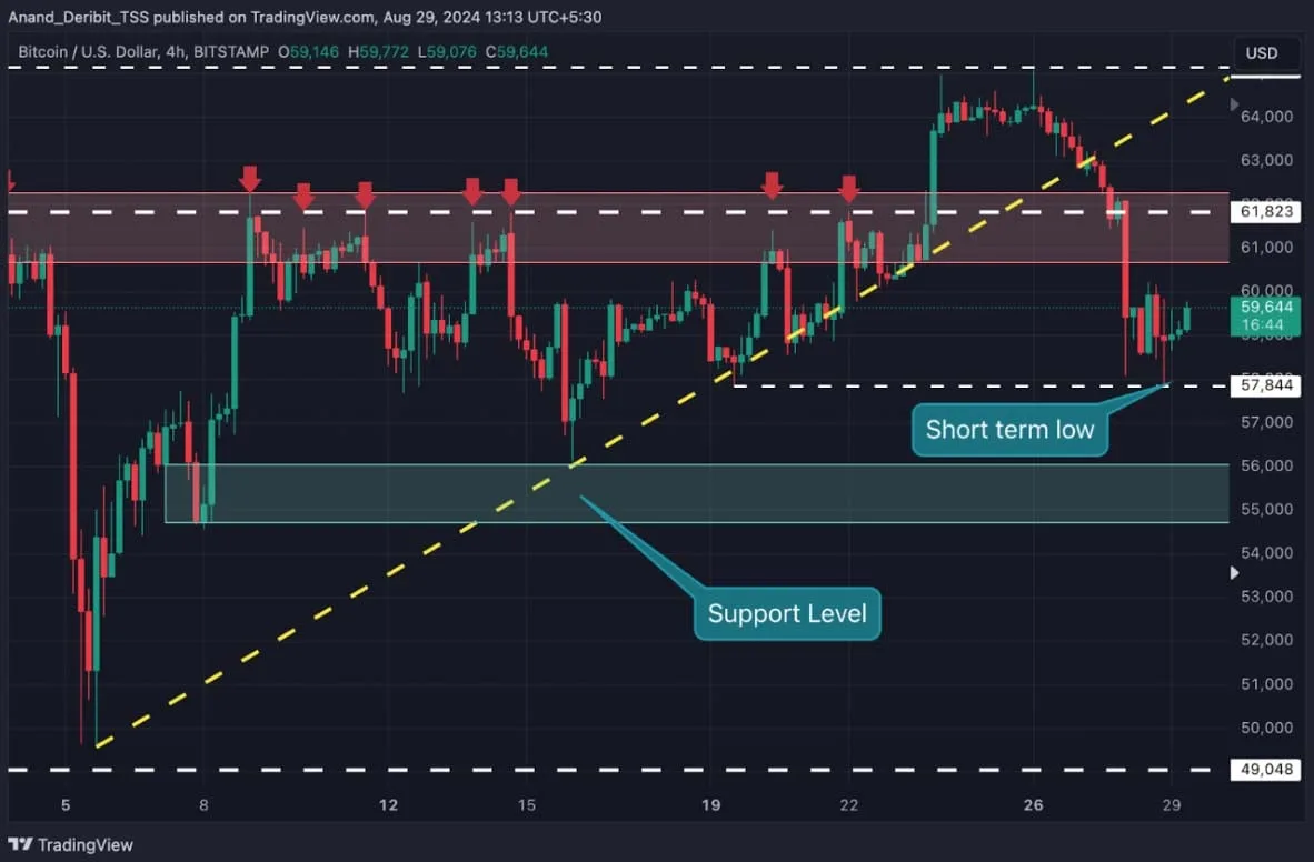 Deribit_Insights - BTC Bounce or Bust? Uncover the Key Levels in Play! - Image (2/2)