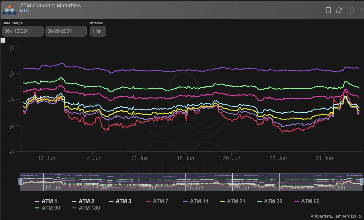 Deribit_Insights - Option Flow: Tailspin Of Liquidations - Image (2/6)
